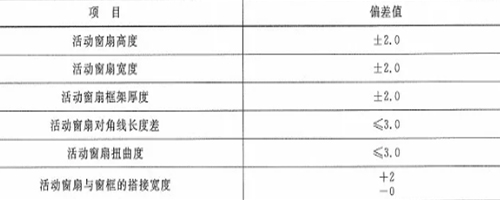 作為采購(gòu)者，應(yīng)了解防火窗哪些規(guī)范要求？