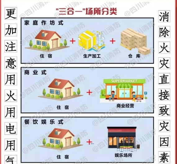 如何消除“三合一”場所致災(zāi)因素？